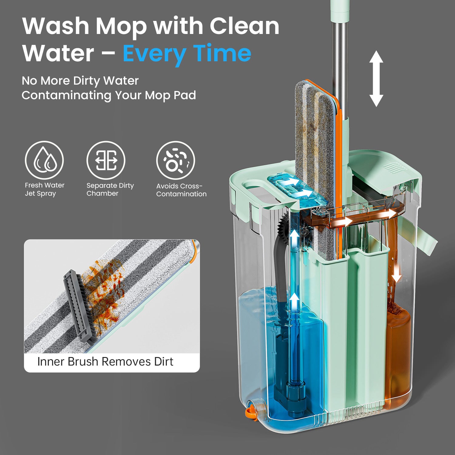 Full cutaway of the CleanEarth 3-tank system